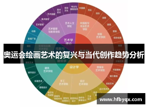 奥运会绘画艺术的复兴与当代创作趋势分析