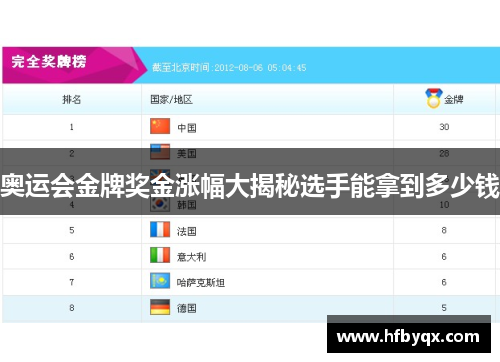奥运会金牌奖金涨幅大揭秘选手能拿到多少钱