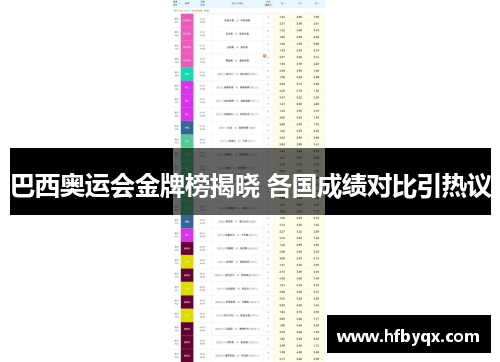巴西奥运会金牌榜揭晓 各国成绩对比引热议 巴西奥运会金牌榜揭晓 各国成绩对比引热议